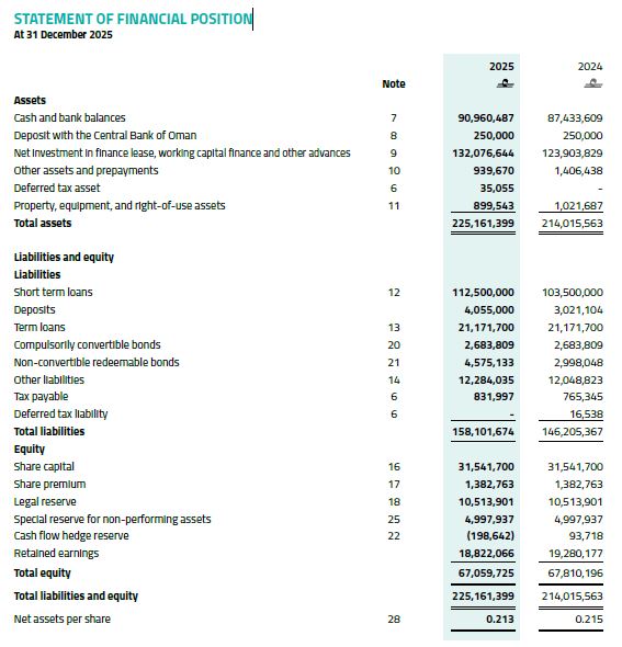 Statement of financial income